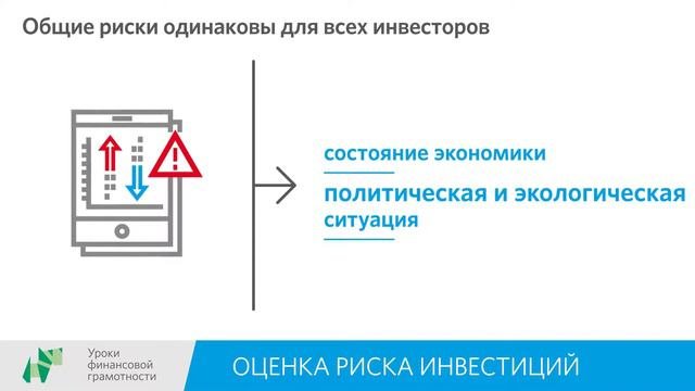 Оценка риска инвестиций