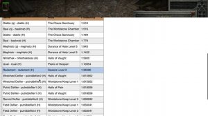 Лучший способ найти Крепкий ремень Верданго в Diablo 2 Ressurected | D2R