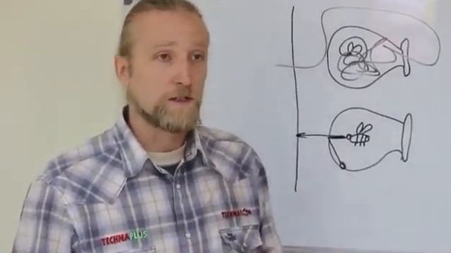 Этапы сетевого бизнеса: делать, знать, понимать, творить!