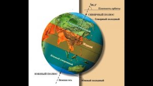 §21 "Климат", География 6 класс, Домогацких