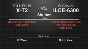 FujiFilm X-T2 vs Sony a6300