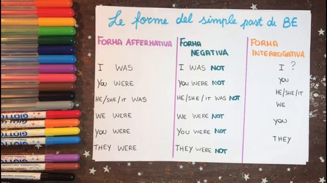 English Time - Il simple past del verbo essere + La forma affermativa, negativa ed interrogativa. смотреть онлайн