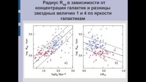 Копылова Ф.Г.Радиус гало (splashback радиус) групп и скоплений галактик на малых масштабах