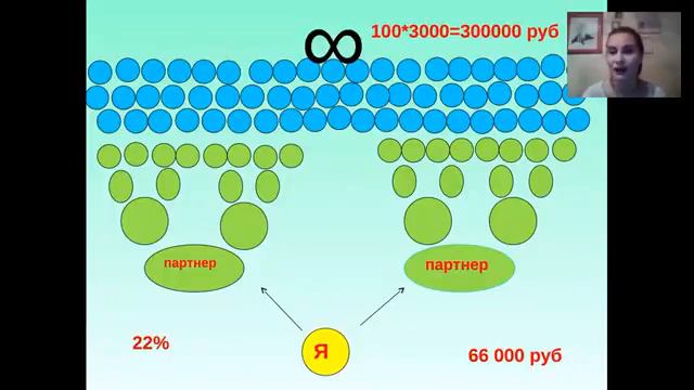 Суть бизнеса. Ломай стереотипы. Спикер - Лина Жуйкова смотреть онлайн
