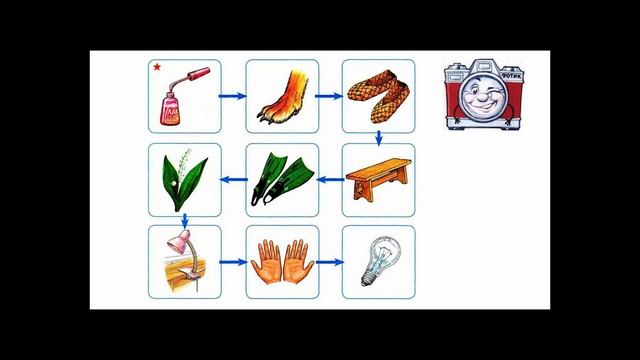 Автоматизация звука [ Л ] в начале слова смотреть онлайн