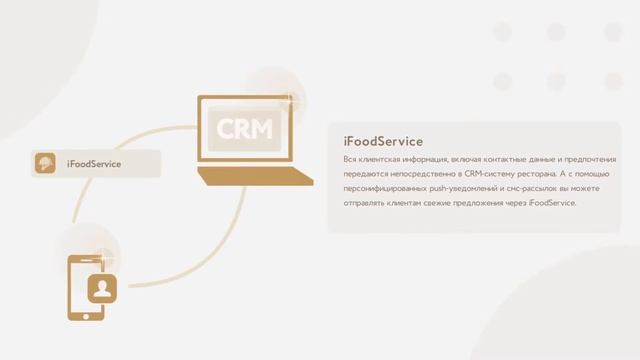 Анонс iFoodService для ресторанов-партнеров смотреть онлайн