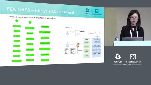 Operator Framework to Manage Production Grade Stateful Workloads - Xin Xu & Xinglang Wang