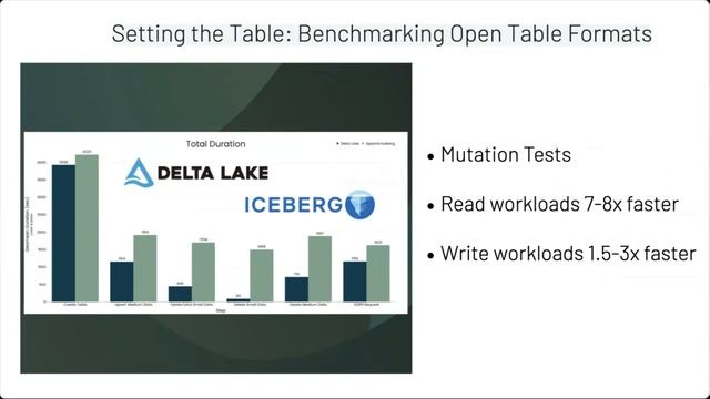 Last Week in a Byte (2022-12-06) смотреть онлайн