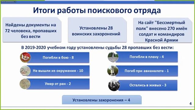 Урок по патронатному волонтерству в рамках онлайн школы «Добровольчество» смотреть онлайн