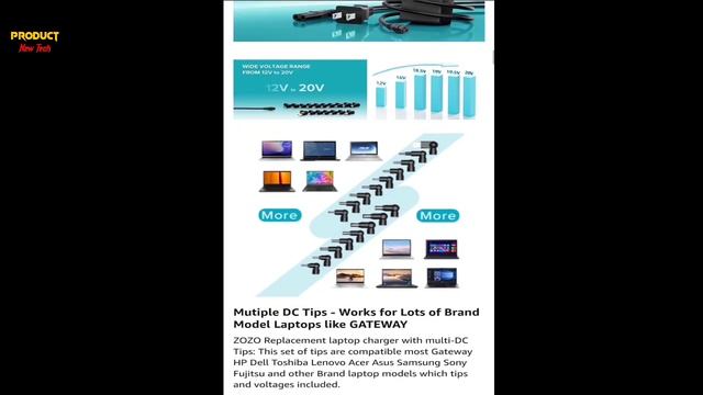 ZOZO Universal Laptop Charger 90W AC Adapter for HP Dell Gateway Toshiba Lenovo Acer ASUS