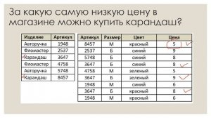 9 класс. Решение задач по теме "Поиск информации в базах данных"