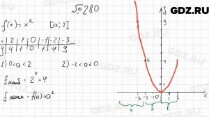 № 280 - Алгебра 9 класс Мерзляк