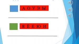 1 класс Твердые и мягкие согласные