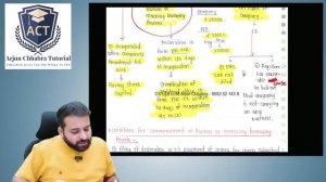 DAY 6 | EXAM ORIENTED BATCH FOR CA INTER LAW MAY 2024 | ARJUN CHHABRA TUTORIAL