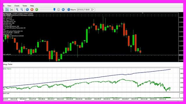 MQL5 TUTORIAL - THE SECRET OF TRADING THAT NOBODY WILL TELL YOU смотреть онлайн