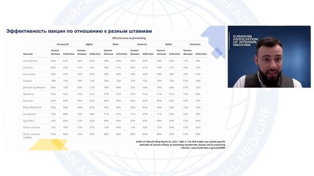 Риски переболевших COVID-19, что мы знаем сегодня, понятие Post-Covid смотреть онлайн