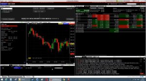 Как купить или продать акции и фьючерсы в терминале Interactive Brokers.