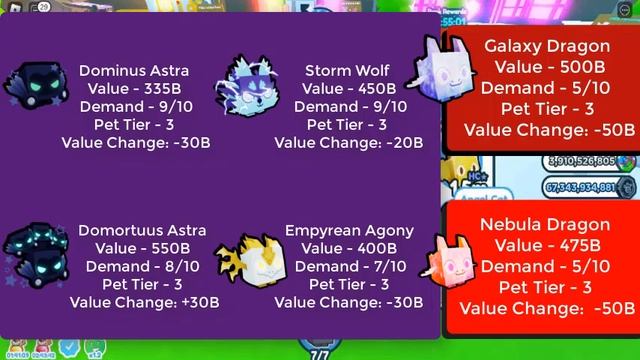 Pet Simulator X Value List | 03 Dec 2022 | Roblox Pet Simulator X Lucky Block Update Value List смотреть онлайн