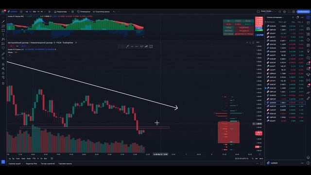 Обучение ТРЕЙДИНГУ для НОВИЧОВ! Свечной анализ в трейдинге! ТРЕЙДИНГ ! смотреть онлайн