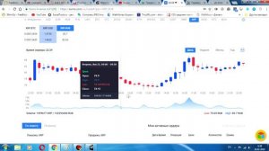 Как купить RIPPLE на EXMO (За рубли)