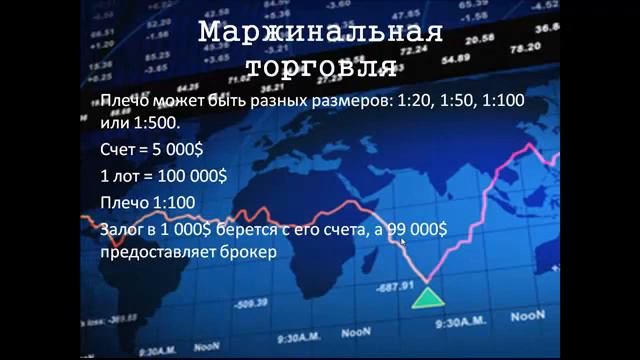 Шаг 1 4 Сколько стоит один пункт Маржинальная торговля смотреть онлайн
