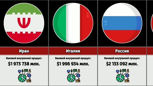 Страны по номинальному ВВП