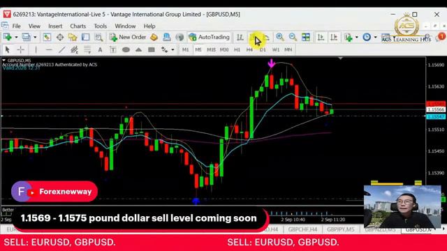 FOREX LIVE TRADING | 2022 September 2nd