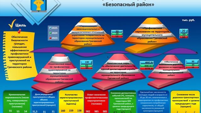 Бюджет для граждан 2023-2025