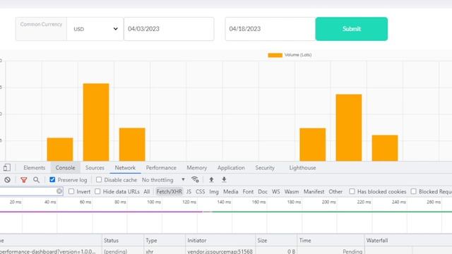 canvas is already in use. Chart with ID '1' must be destroyed before the canvas with ID #canvas