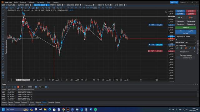 Как не слить депозит на фондовом рынке смотреть онлайн
