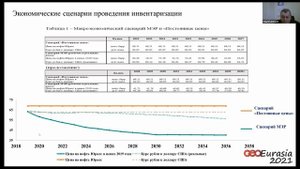 Давыдов А.В. (ФБУ ГКЗ) Извлекаемые запасы нефти. Что же все-таки показала инвентаризация запасов?