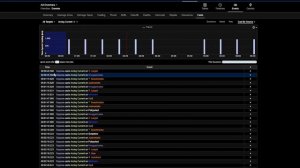 STOP WASTING HEALING CDS! Better Manage your Raid Cooldowns (Guide)