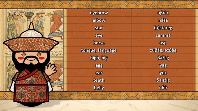 The Sound of the Khwarezmian language (Numbers, Words & Sample Text) смотреть онлайн