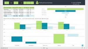 Power BI Financial Analysis solution