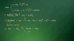 Алканы: решение цепочек. Органическая химия. Часть 1/3. 10 класс и ЕГЭ по химии