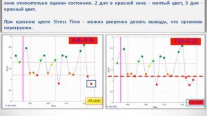 Перетренированность и ее предотвращение