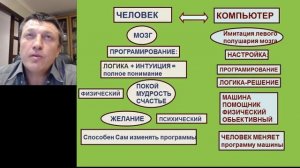 Валерий Колинько. Медитация  кратчайший путь к счастью.