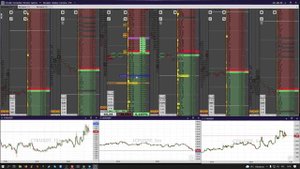 Обучение для новичков в трейдинге  | Как торговать по стакану cscalp | Объемы в стакане