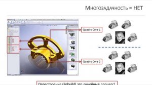 Процессор и многозадачность для SolidWorks (Hardware 4/4)