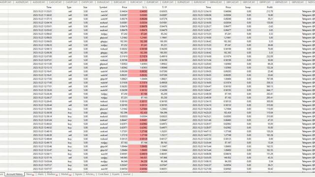 Live Trading Best Forex EA  ( Scalping Robot )  |  Today Results $