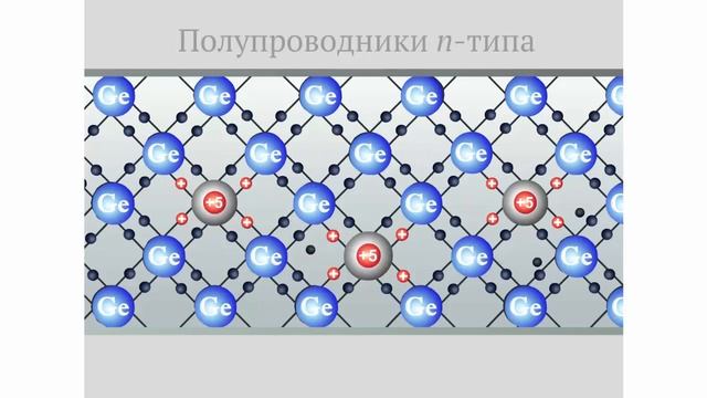 Примесная проводимость полупроводников
