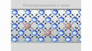 Примесная проводимость полупроводников