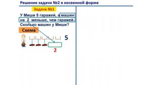 Урок. Задача в косвенной форме №2. Математика 1 класс. #учусьсам