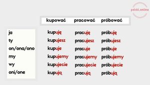 |Lekcja1| Как склонять польские глаголы на -ować?