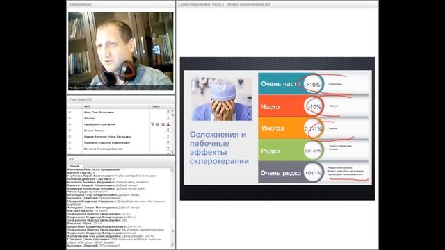 Вебинар Склеротерапия вен. Часть 2. Техника склеротерапии