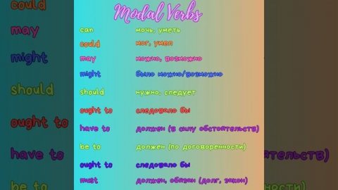 Модальные глаголы: что это? как их использовать? и задание для тренировки ;) #английскийонлайн