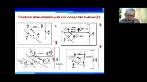 Верхоглазенко В.Н. Акт мысли. Основные процессы акта мысли.