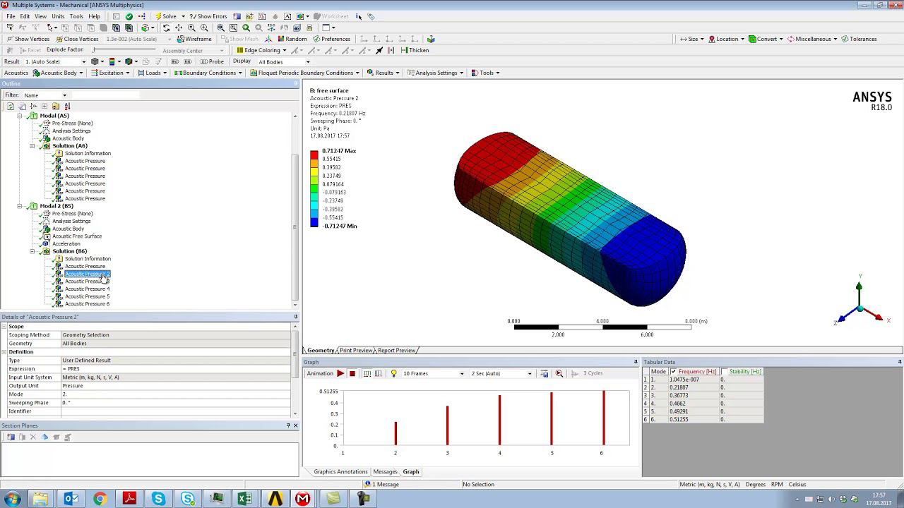 Ansys ACT, Acoustic, Fluid80. Подходы к моделированию недозаполненных цистерн