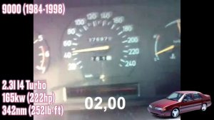 Saab 900 vs 9000 vs 9-3 vs 9-5 Acceleration Battle | 0-100