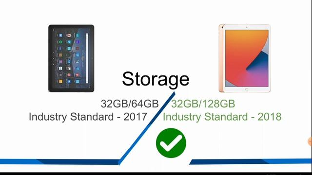 Amazon Fire HD 10 Plus VS iPad 8th Gen смотреть онлайн